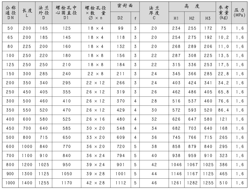 管道式超声波流量计