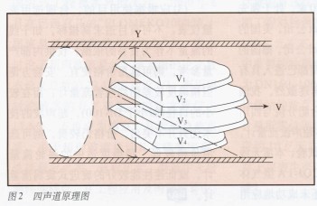 JD峬ƩȻƷչ