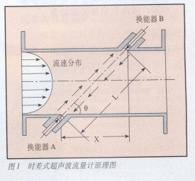 JD峬ƩȻƷչ