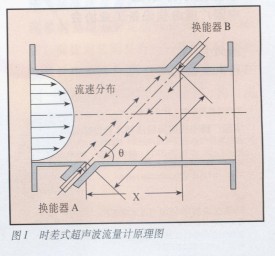 JD峬ƩȻƷչ