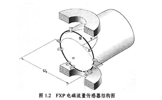 淮安金鼎仪表对电磁流量计的测量原理,发展及其特点进行了概述第1章
