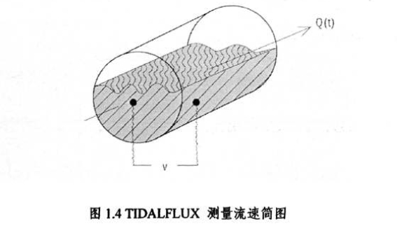淮安金鼎仪表对电磁流量计的测量原理,发展及其特点进行了概述第1章