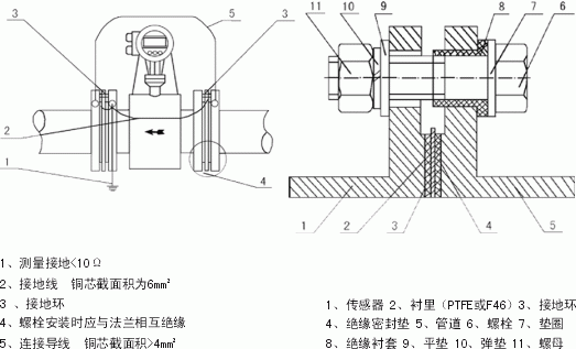 潜水型电磁流量计