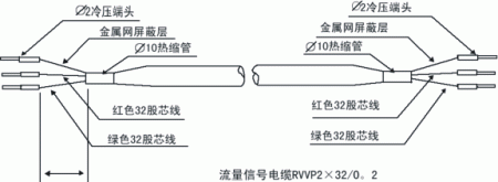 潜水型电磁流量计
